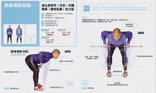 杠铃，哑铃划船动作