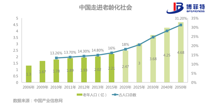 老年化社会-粉色视频APP高清免费下载大全健身器材